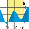 San Simeon Bay tide chart for Tuesday, April 9, 2024