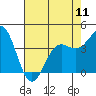 San Simeon Bay tide chart for Saturday, May 11, 2024