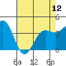 San Simeon Bay tide chart for Sunday, May 12, 2024