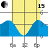 San Simeon Bay tide chart for Wednesday, May 15, 2024