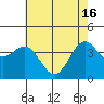 San Simeon Bay tide chart for Thursday, May 16, 2024