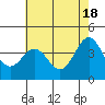 San Simeon Bay tide chart for Saturday, May 18, 2024