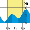San Simeon Bay tide chart for Monday, May 20, 2024