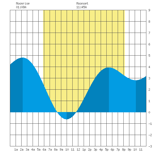 San Simeon Bay tide chart for Wednesday, May 29, 2024