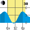 San Simeon Bay tide chart for Thursday, May 30, 2024