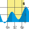 San Simeon Bay tide chart for Monday, May 6, 2024