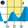 San Simeon Bay tide chart for Tuesday, May 7, 2024