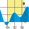 San Simeon Bay tide chart for Wednesday, May 8, 2024