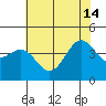 San Simeon Bay tide chart for Friday, June 14, 2024