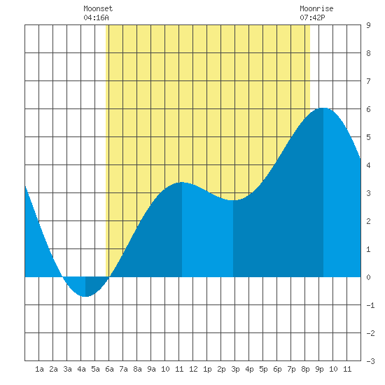 San Simeon Bay tide chart for Thursday, June 20, 2024