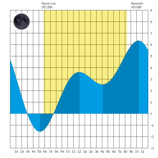 San Simeon Bay tide chart for Thursday, June 6, 2024