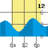 San Simeon Bay tide chart for Friday, July 12, 2024