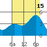 San Simeon Bay tide chart for Monday, July 15, 2024