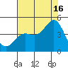 San Simeon Bay tide chart for Tuesday, July 16, 2024