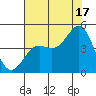 San Simeon Bay tide chart for Wednesday, July 17, 2024