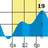 San Simeon Bay tide chart for Friday, July 19, 2024