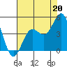 San Simeon Bay tide chart for Saturday, July 20, 2024