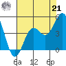 San Simeon Bay tide chart for Sunday, July 21, 2024