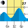 San Simeon Bay tide chart for Saturday, July 27, 2024