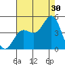 San Simeon Bay tide chart for Tuesday, July 30, 2024