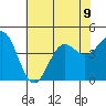 San Simeon Bay tide chart for Tuesday, July 9, 2024