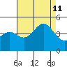 San Simeon Bay tide chart for Sunday, August 11, 2024