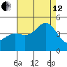 San Simeon Bay tide chart for Monday, August 12, 2024