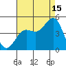 San Simeon Bay tide chart for Thursday, August 15, 2024