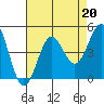 San Simeon Bay tide chart for Tuesday, August 20, 2024