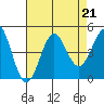 San Simeon Bay tide chart for Wednesday, August 21, 2024