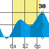 San Simeon Bay tide chart for Friday, August 30, 2024