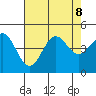 San Simeon Bay tide chart for Thursday, August 8, 2024