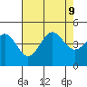 San Simeon Bay tide chart for Friday, August 9, 2024