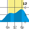 San Simeon Bay tide chart for Thursday, September 12, 2024