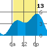 San Simeon Bay tide chart for Friday, September 13, 2024