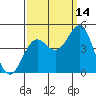 San Simeon Bay tide chart for Saturday, September 14, 2024