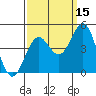 San Simeon Bay tide chart for Sunday, September 15, 2024