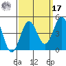 San Simeon Bay tide chart for Tuesday, September 17, 2024