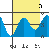 San Simeon Bay tide chart for Tuesday, September 3, 2024