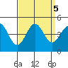 San Simeon Bay tide chart for Thursday, September 5, 2024