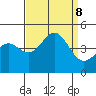 San Simeon Bay tide chart for Sunday, September 8, 2024