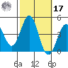 San Simeon Bay tide chart for Thursday, October 17, 2024