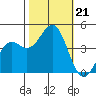 San Simeon Bay tide chart for Monday, October 21, 2024
