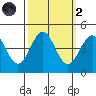San Simeon Bay tide chart for Wednesday, October 2, 2024