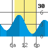San Simeon Bay tide chart for Wednesday, October 30, 2024