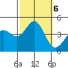 San Simeon Bay tide chart for Sunday, October 6, 2024