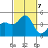 San Simeon Bay tide chart for Monday, October 7, 2024