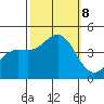 San Simeon Bay tide chart for Tuesday, October 8, 2024