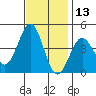 San Simeon Bay tide chart for Wednesday, November 13, 2024