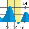 San Simeon Bay tide chart for Thursday, November 14, 2024